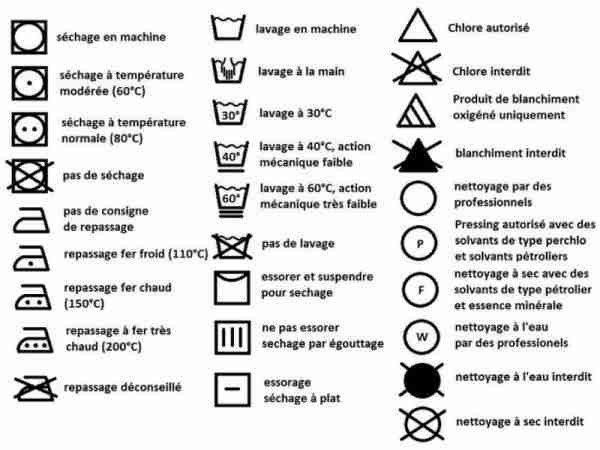 Symboles textiles